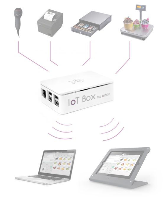 DISPOSITIVO IOTBOX RP4 - 1.5GHz - 2GB-SDRAM - 32GB